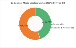 Contrast Media Injector Market