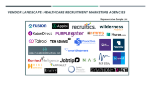 Healthcare Recruitment Marketing Agency